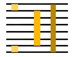 What Is HDI PCB? HDI PCB Design Guide​