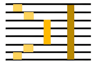 What Is HDI PCB? HDI PCB Design Guide​