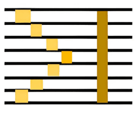 What Is HDI PCB? HDI PCB Design Guide​