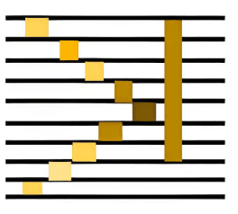 What Is HDI PCB? HDI PCB Design Guide​