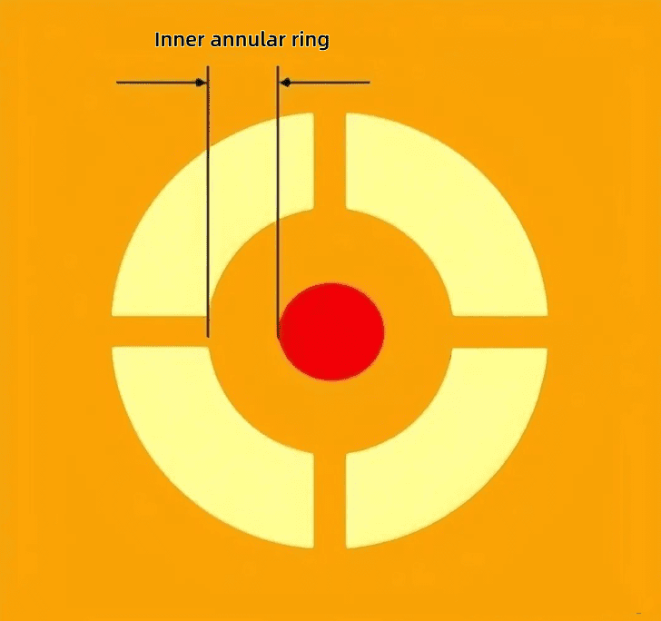 PCB Annular Ring