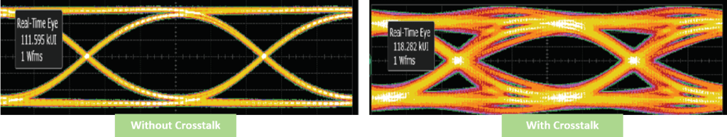 What are the Challenges of High Frequency PCB Design?