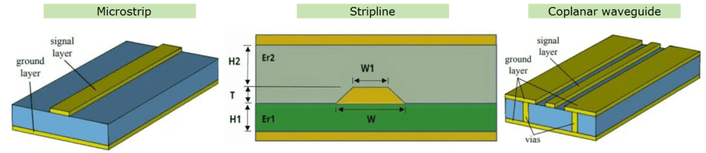 Take Your Time to Decide the Type of Transmission Line