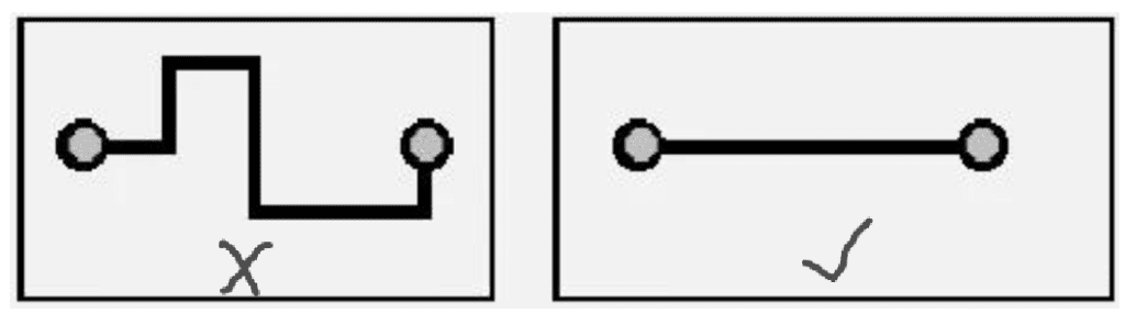 Check the Electrical Specifications at the Inputs and Outputs of the Sinks and Sources