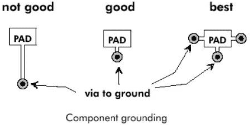 Check the Electrical Specifications at the Inputs and Outputs of the Sinks and Sources