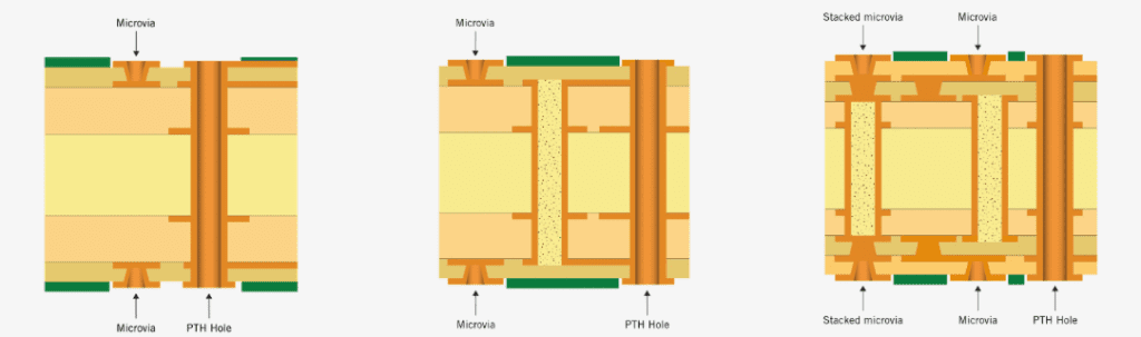 Different Types of HDI Characteristics