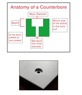 What is a Counterbore?