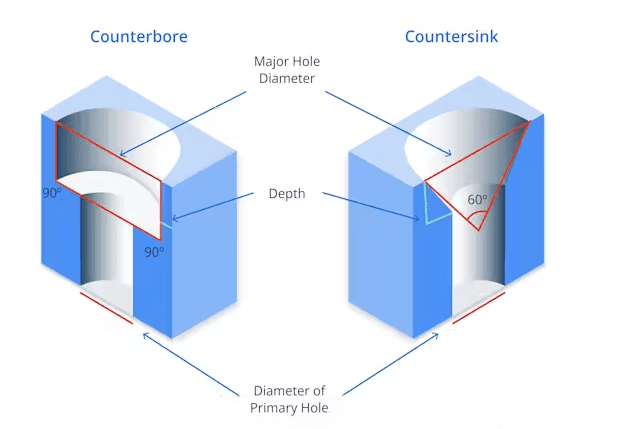 Countersink vs. Counterbore: Dimensions