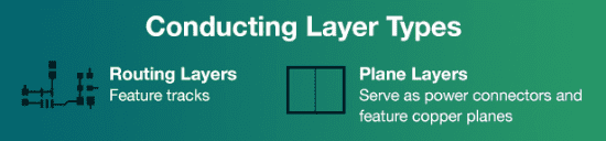 layer types