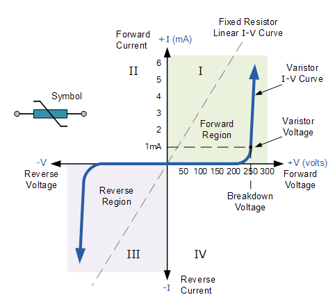 Characteristic Curve
