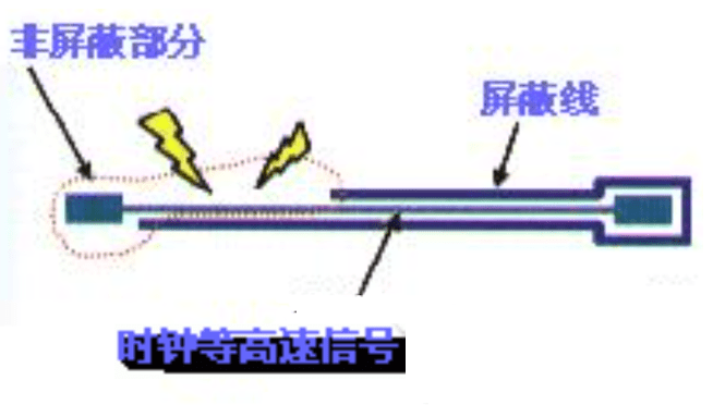 What are the Challenges of High Frequency PCB Design?
