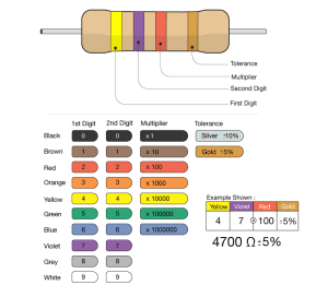 An In-Depth Look at the 10k Ohm Resistor