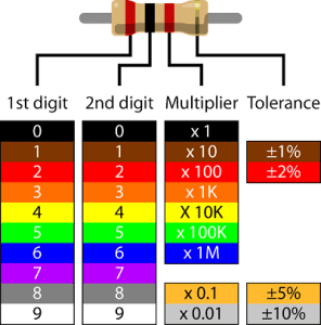 An In-Depth Look at the 10k Ohm Resistor