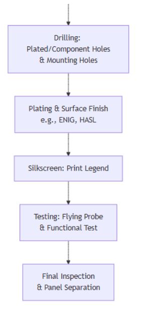 How is a Mechanical Keyboard PCB Manufactured?