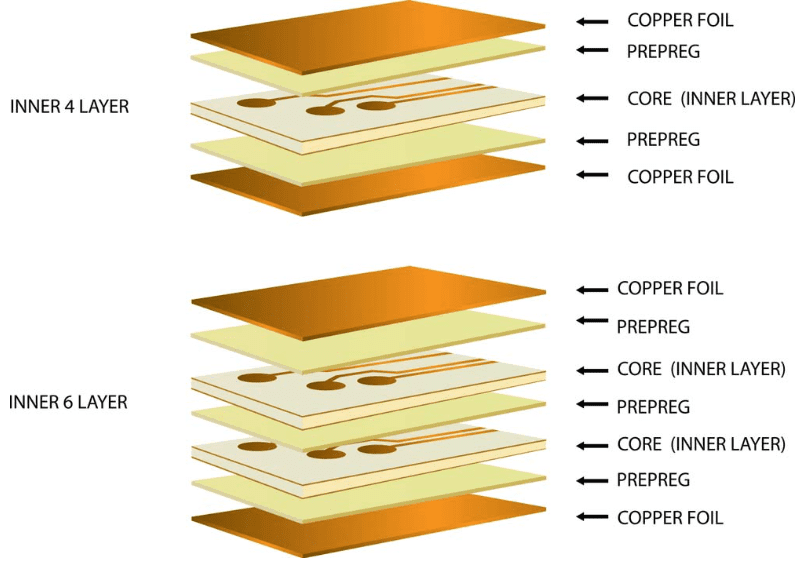 Single-Layer PCB Thickness