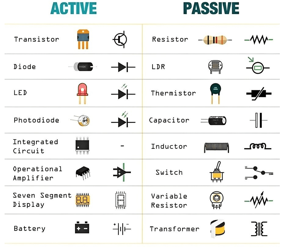 electric circuit symbols
