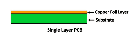 Single-layer PCBs