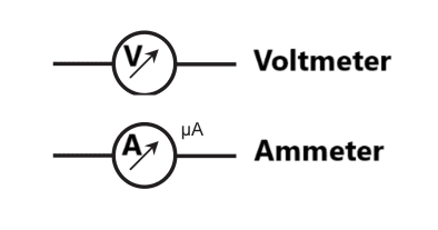 Ammeter and Voltmeter