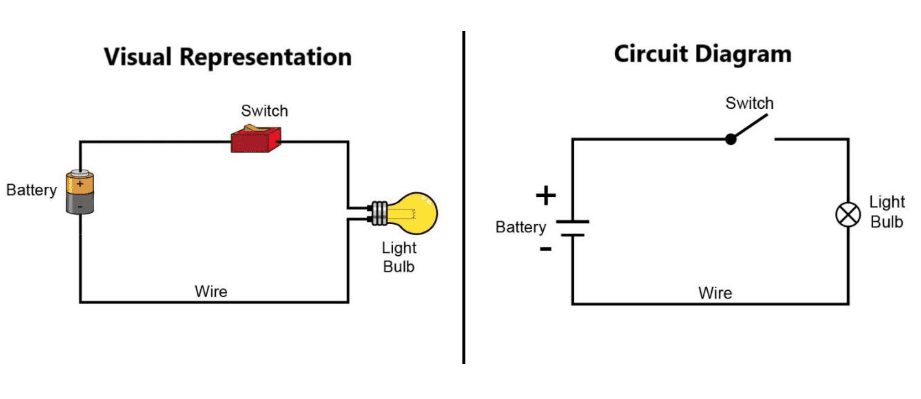 How are Circuit Symbols Composed into Circuit Diagrams?