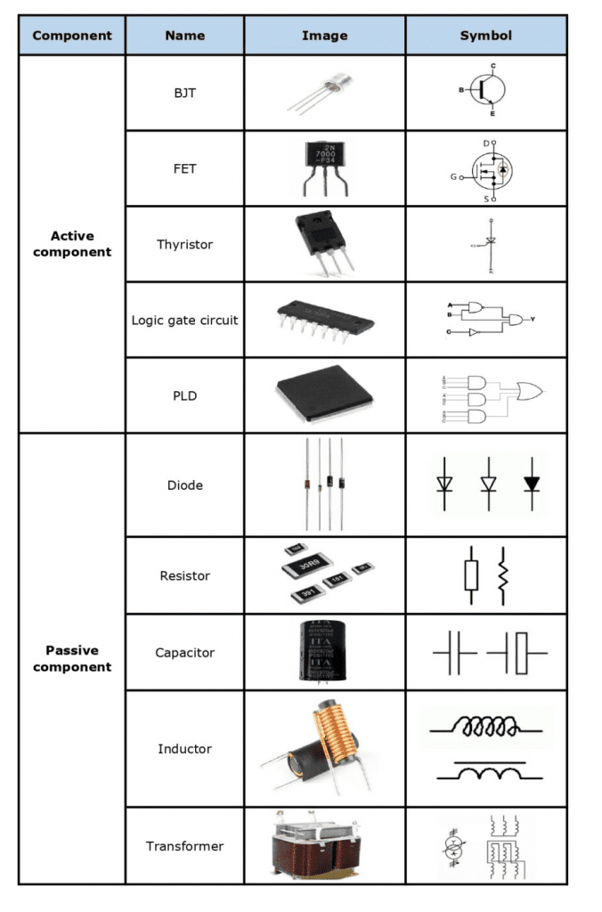 Types of Electronic Components