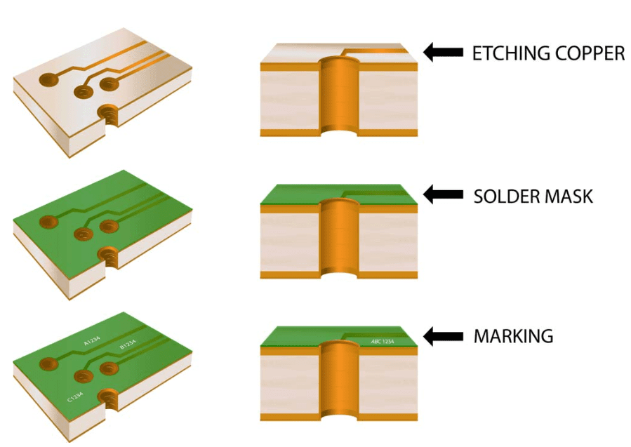Construction of a Single-Layer PCB