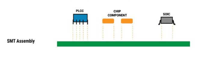 Surface Mount Technology (SMT)
