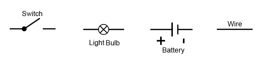 Physics Behind Symbol Design