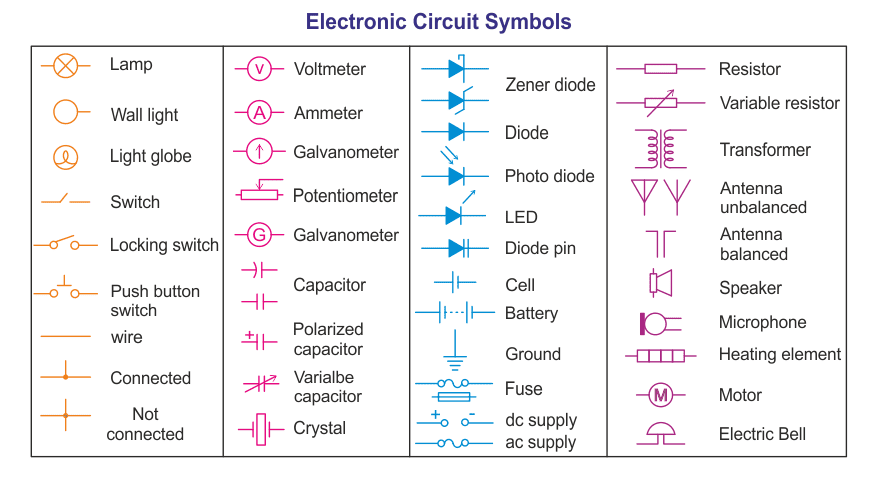 Electronic Circuit Symbol
