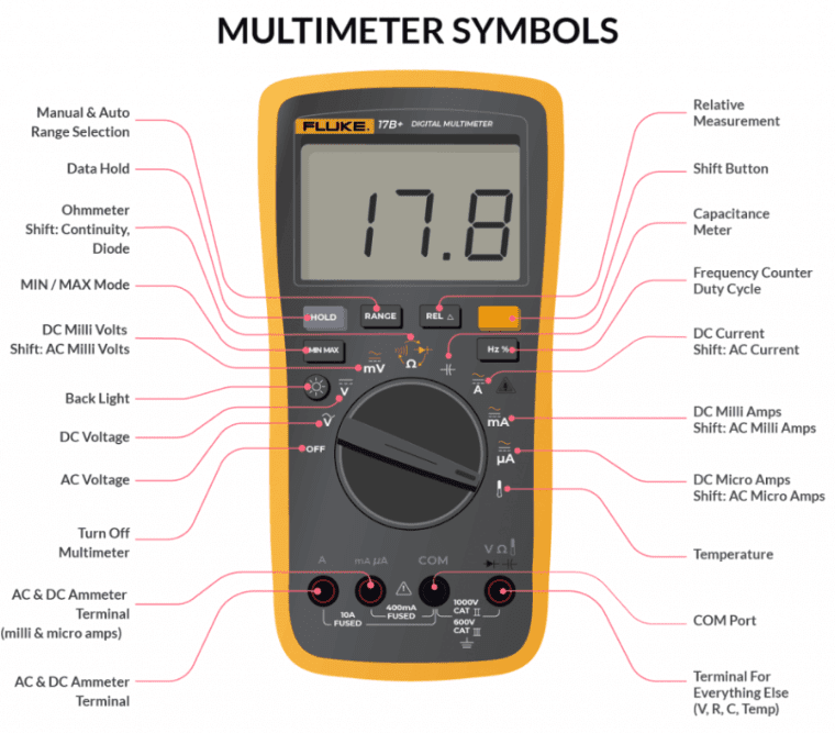 Multimeter