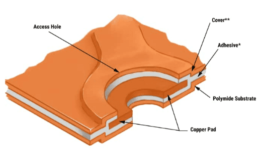 Single-Sided Flex PCB