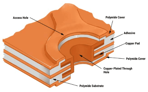 Double-Sided Flex PCB