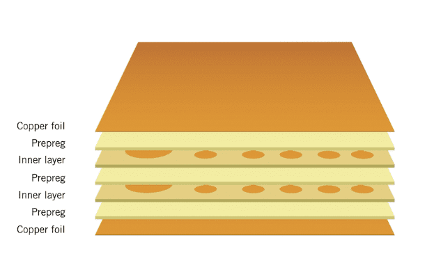 Schematic diagram of a multilayer PCB