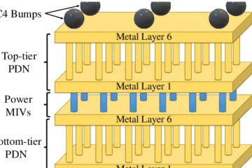 PDN Design Guide: Optimizing Power Integrity in PCBs