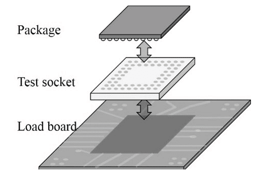 Load Board PCB Functions