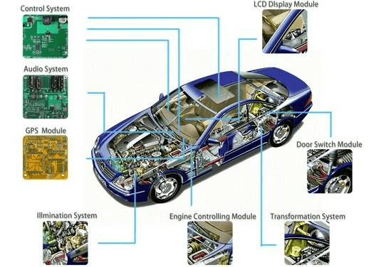 Automobile PCB