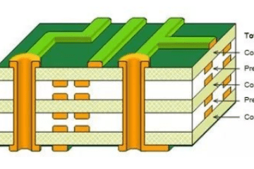 Signal Distortion? Can't Achieve High Speeds? It Might Be Your PCB Impedance Control