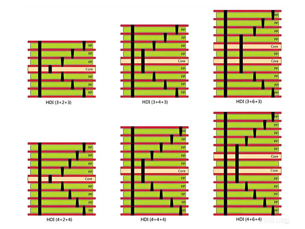 2026 HDI PCB Design Guide: Expert Tips, Mistakes & Real-World Solutions