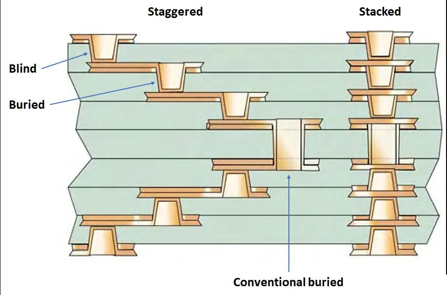 2026 HDI PCB Design Guide: Expert Tips, Mistakes & Real-World Solutions