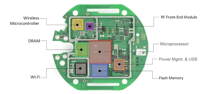 Essential Components for an IoT PCB