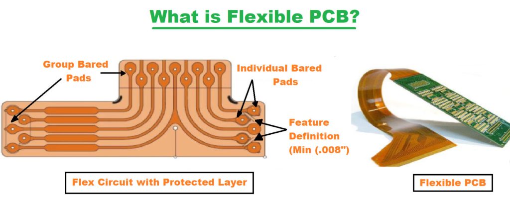 Flexible PCB Manufacturer Design & Prototype| Fast Delivery, Custom Solutions