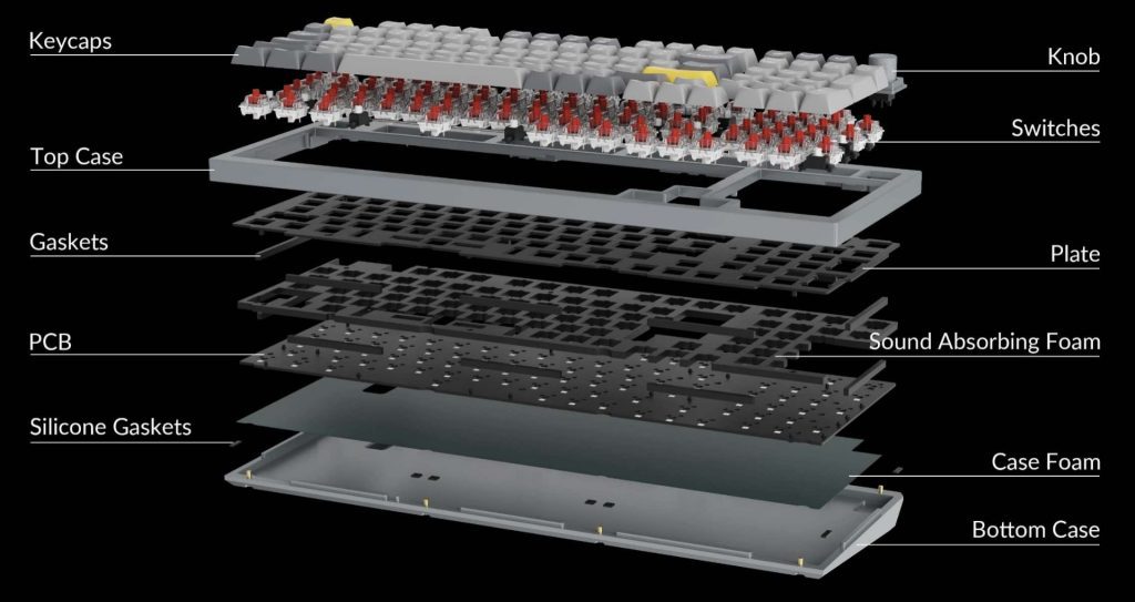 What Is PCB Meaning in Keyboard Terminology