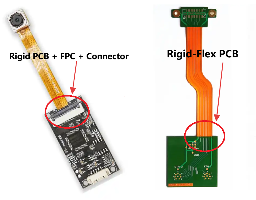 comparison between rigid board with connector cable and integrated rigid-flex PCB