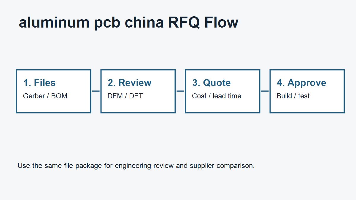 Aluminum PCB thermal checklist