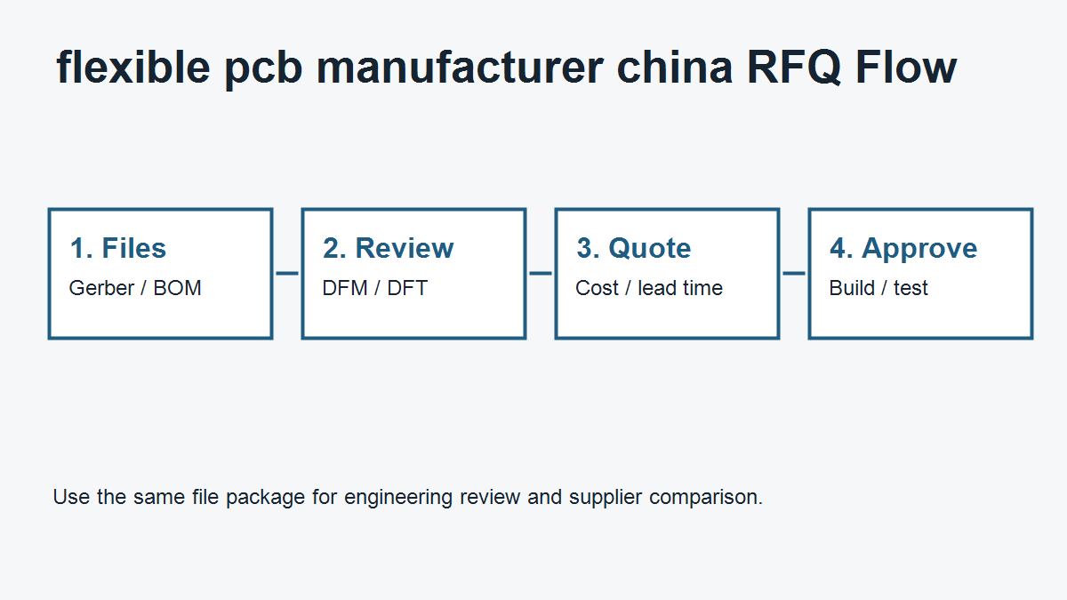 Flex PCB bend-area checklist