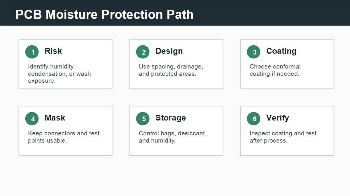 PCB moisture protection path from risk assessment to coating storage and verification