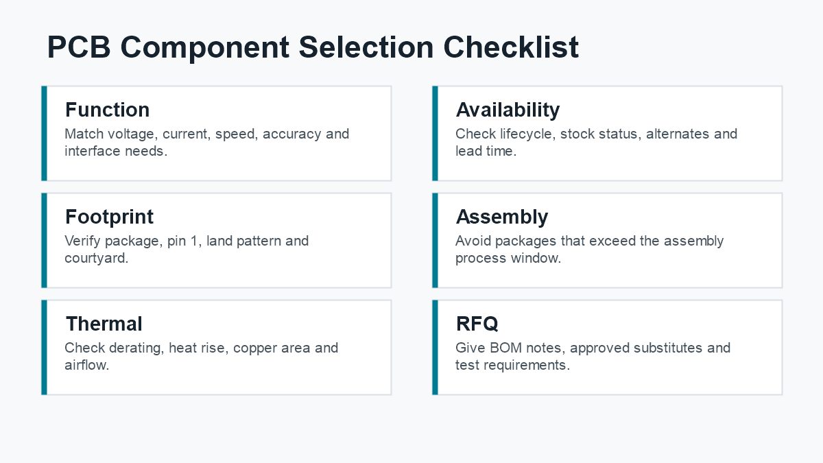 PCB component selection checklist for function availability footprint assembly thermal and RFQ