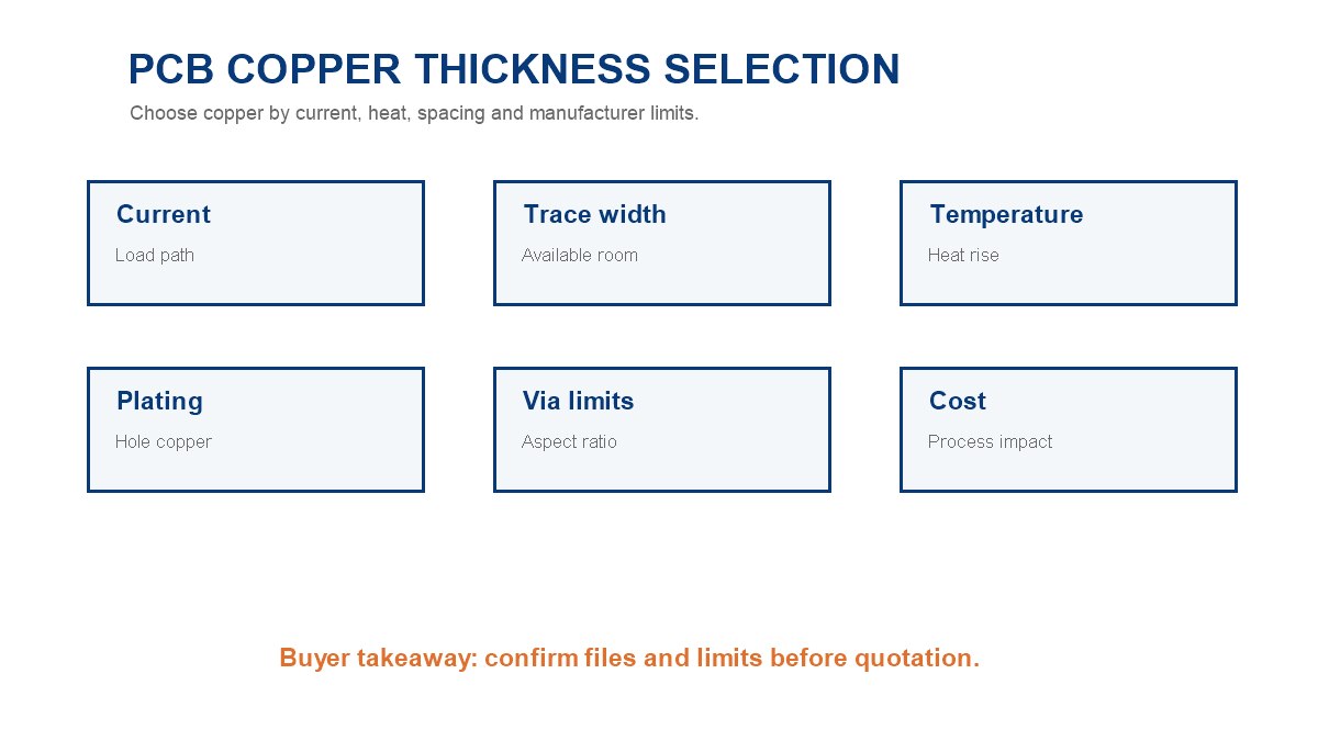 PCB copper thickness selection diagram