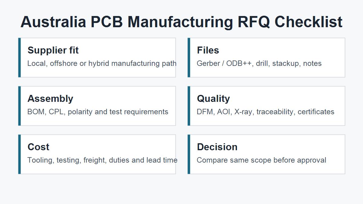 Australia PCB manufacturing RFQ checklist covering supplier fit files assembly quality cost and decision
