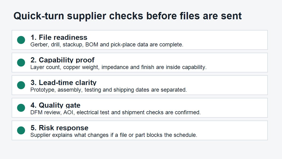 Quick turn PCB supplier file capability lead time and quality checklist