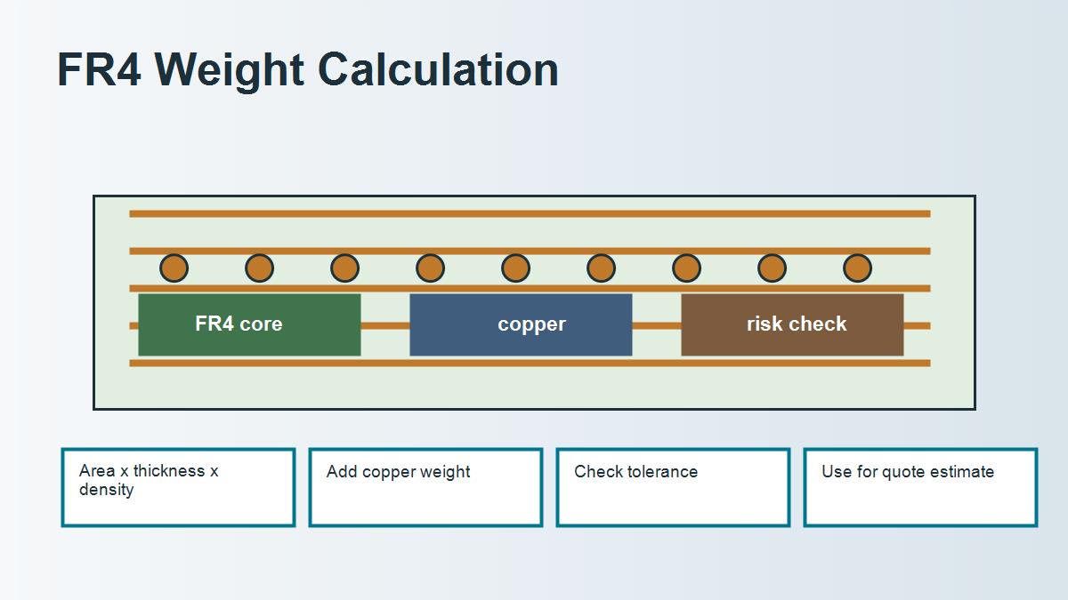 FR4 density and PCB weight calculation diagram with board area thickness and copper weight